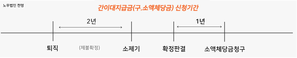 이미지명
