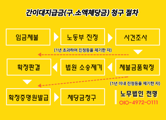 이미지명